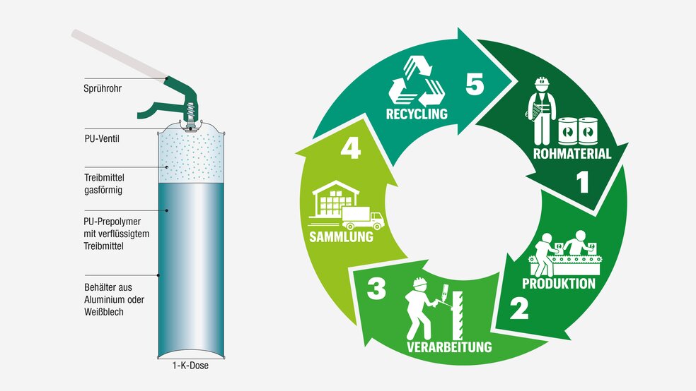 Visualisierung Kartuschen-Recycling